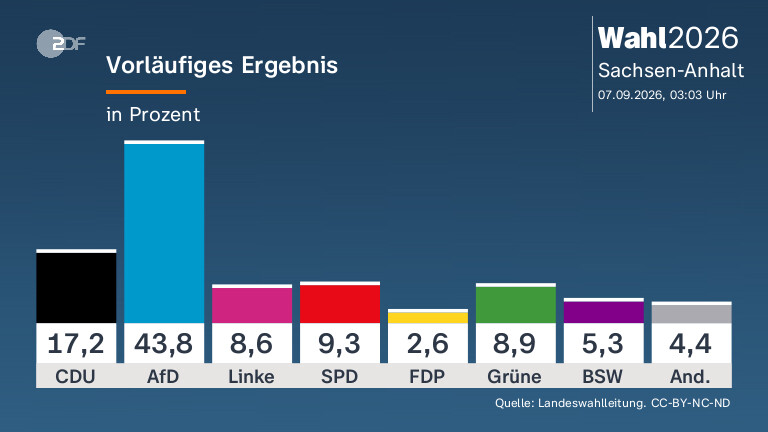 Die Oberschicht hat sich das System zu ihren gemacht! Die Unterschicht sind ihre Sklaven!